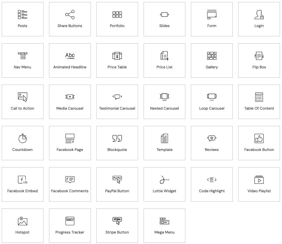 Elementor Pro Widgets List: A Detailed Guide to Every Widget and Module