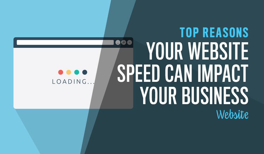 Website Speed Impacts