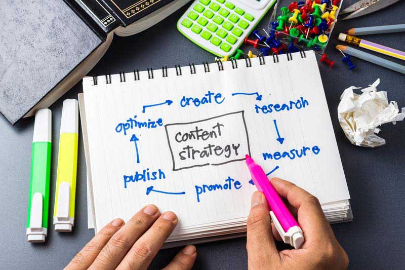 How to Choose the right Content Marketing Agency for your business