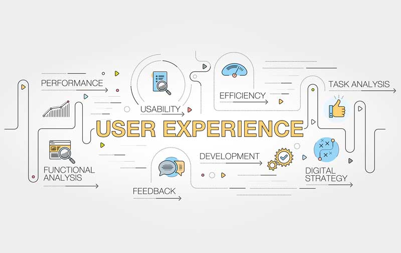 3 Ways to Improve Your WordPress User Experience