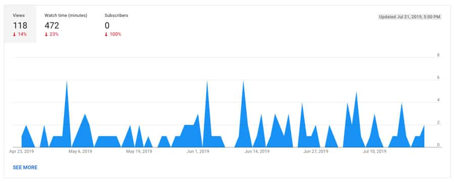 Youtube Statistics